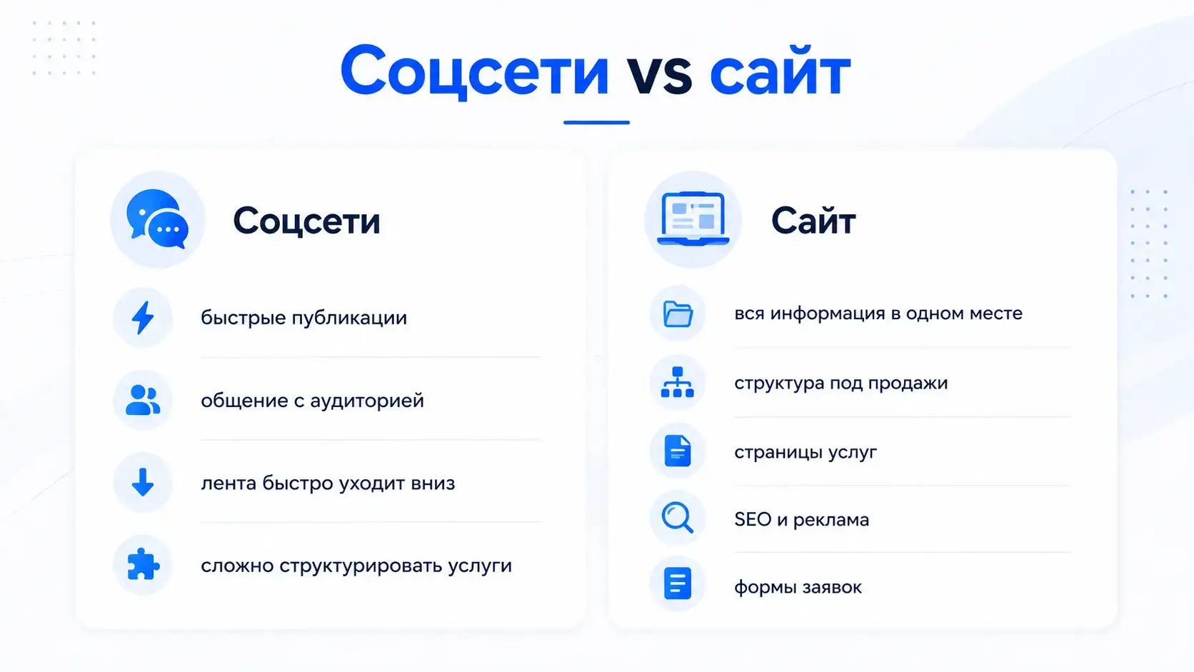 сравнение сайта и социальных сетей для бизнеса