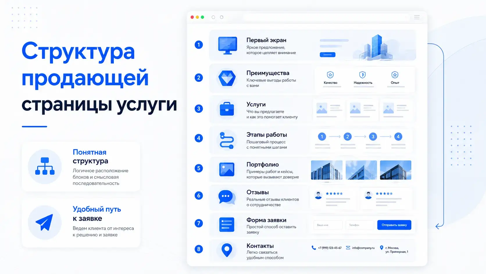 Как понять, что вашему бизнесу уже нужен сайт