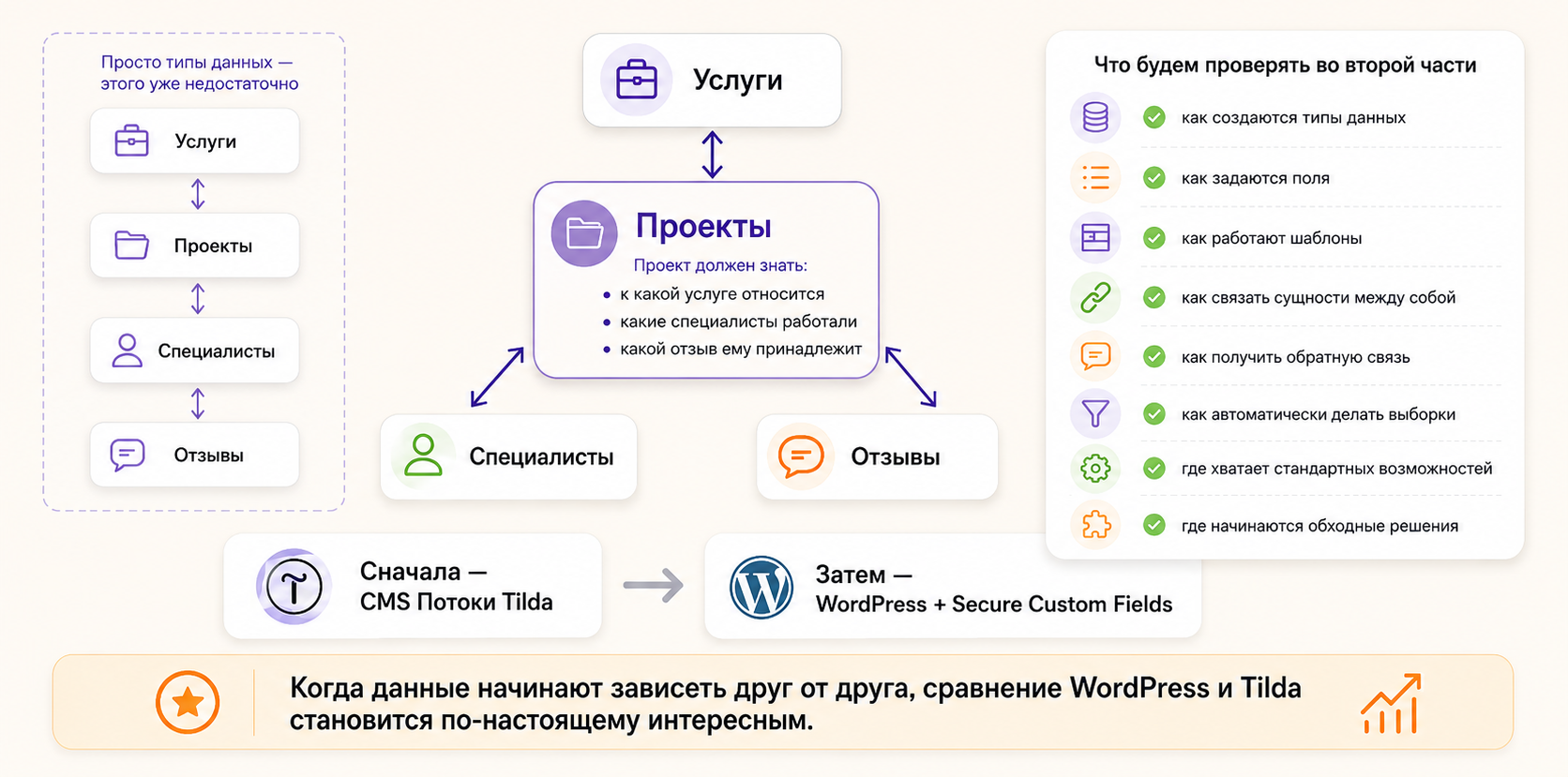 небольшой сайт компании и создадим четыре типа данных