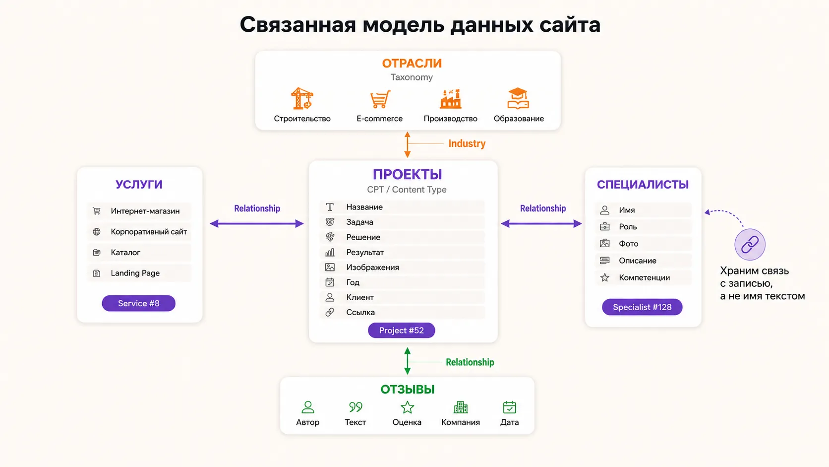 Когда архитектура уже начинает иметь значение