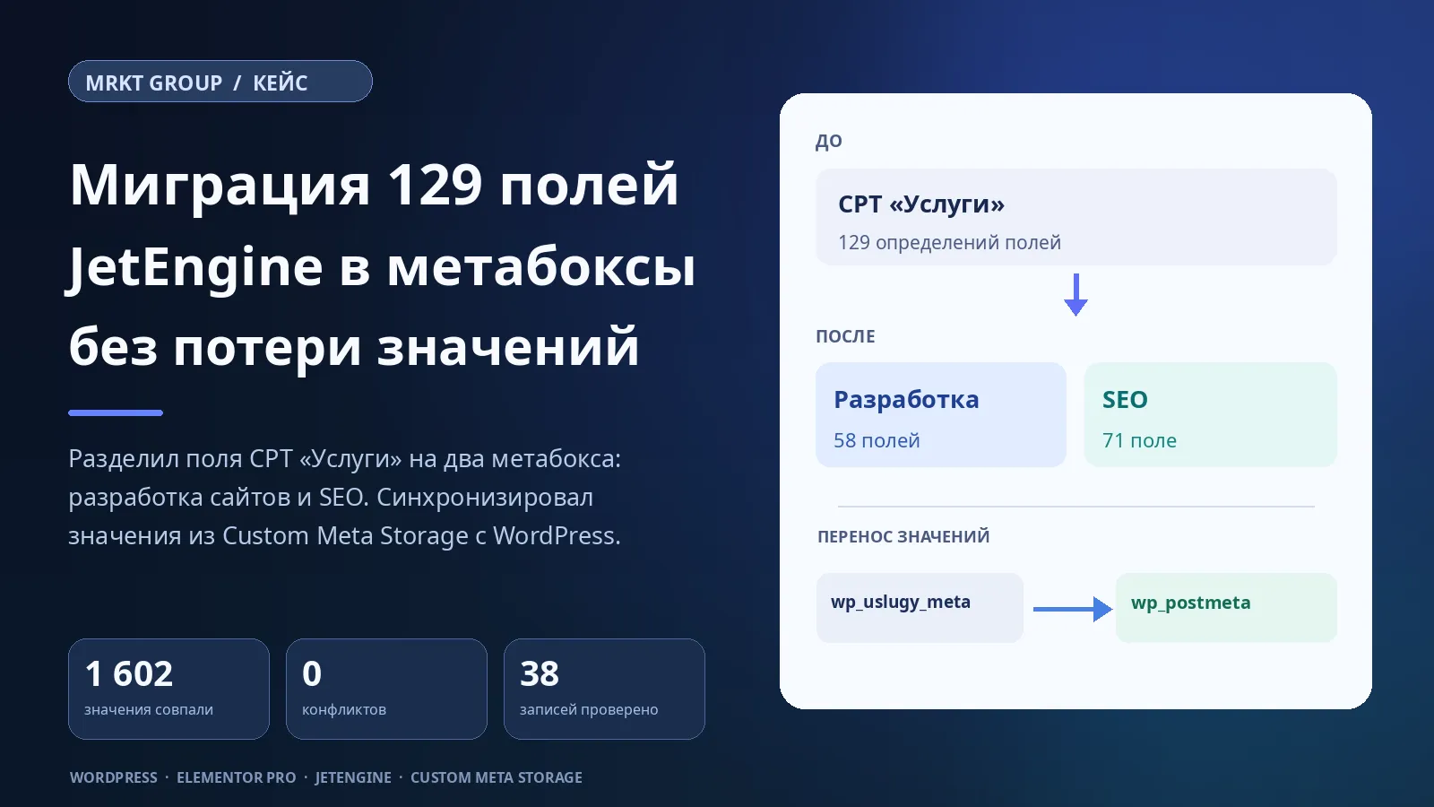 Как я перенёс 129 полей JetEngine из CPT в метабоксы и сохранил 1602 значения